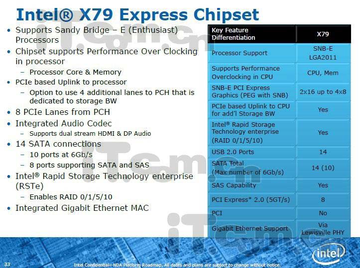 Будущее геймера - Intel X79 Express